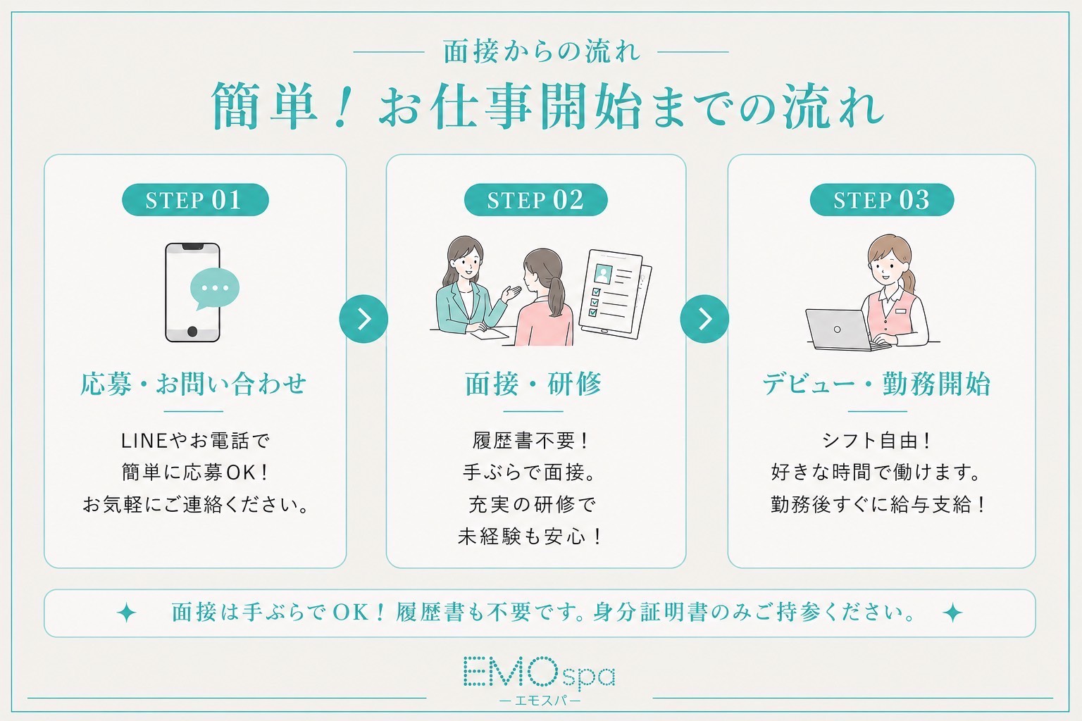 名古屋 メンズエステ | EMO spa（エモスパ）女性求人応募方法バナー